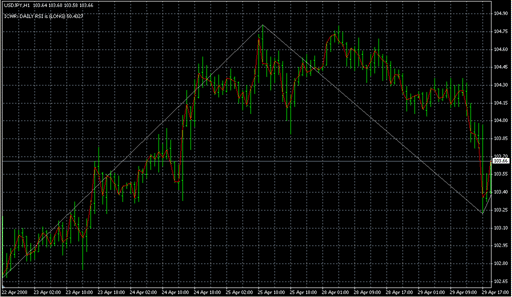 ICWR v0[1].1_BETA5.mq4 image